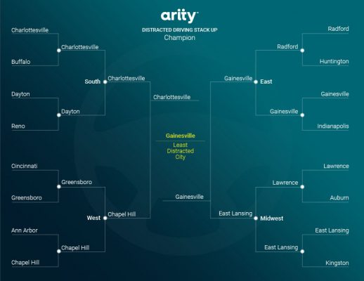 image of Arity's distracted driving stack up competition