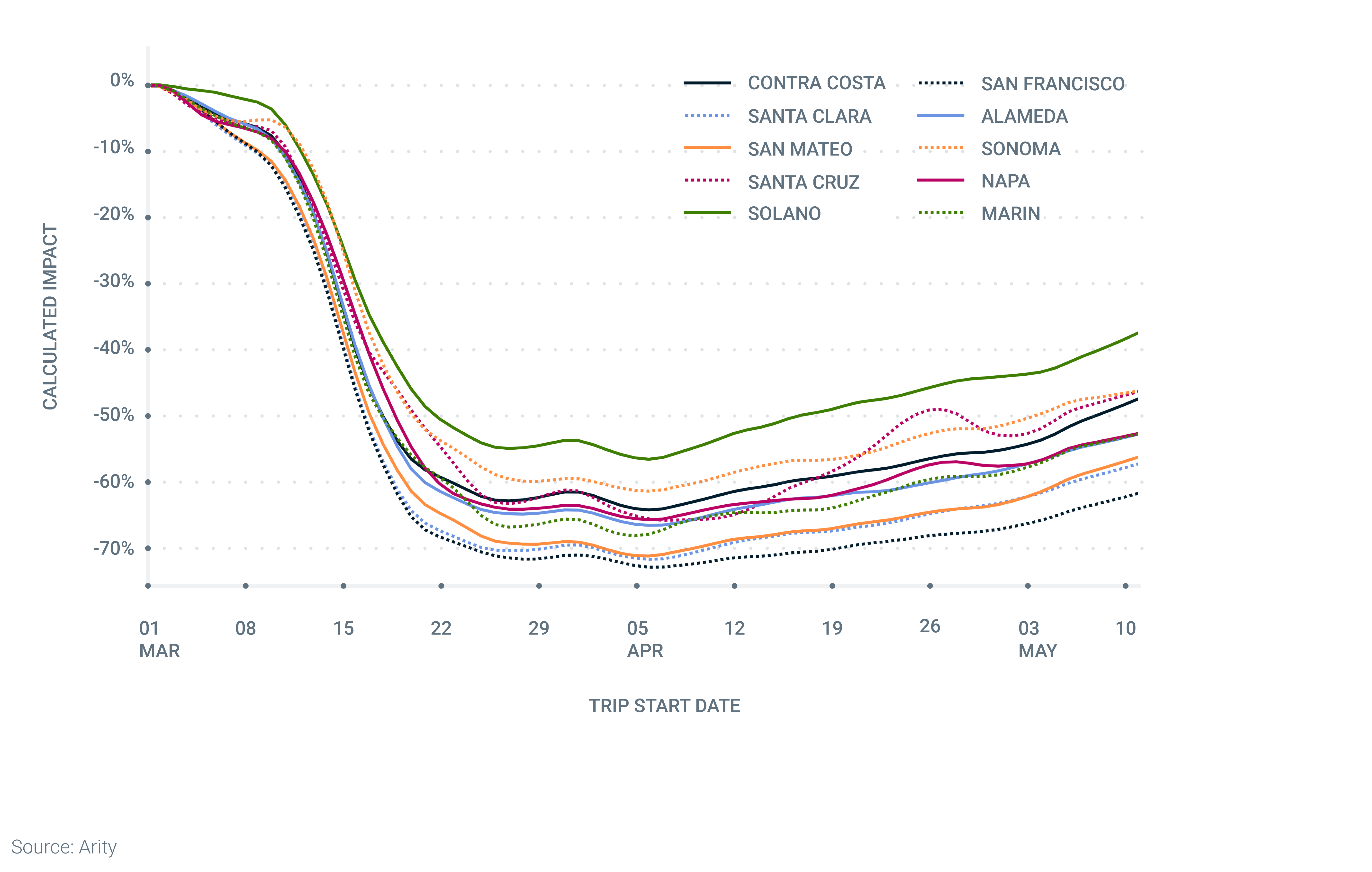 A line chart showing the calculated impact in key California counties in the Bay Area