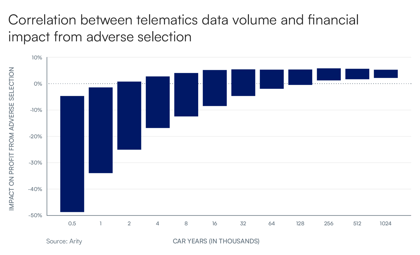 What do driving risk prediction and ChatGPT have in common? Arity